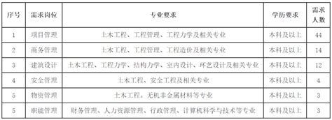 招聘 五类岗位热招 中建幕墙2023届高校毕业生春节招聘会武汉com企业