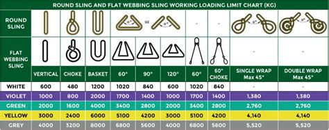 Synthetic Round Lifting Slings | Conveying & Hoisting Solutions