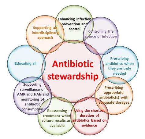 Hospital Implements Antibiotic Stewardship Program