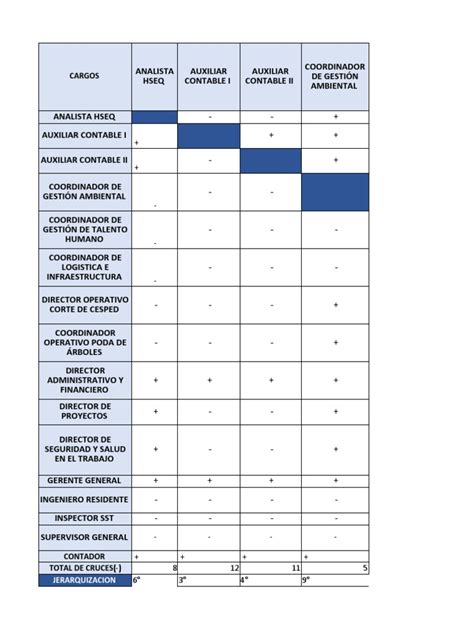 Valoración De Los Puestos De Trabajo Utilizando Los Métodos De