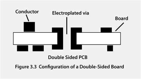 Introduction To Double Layer Pcb The Engineering Projects