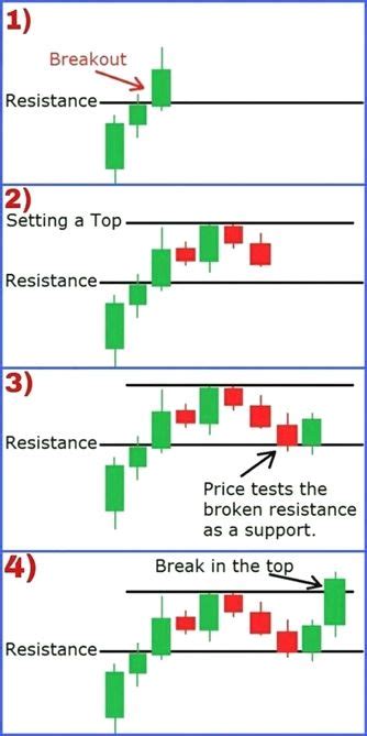 Forex Heat Map Forex Min Scalping Strategy Forex Trading Adam