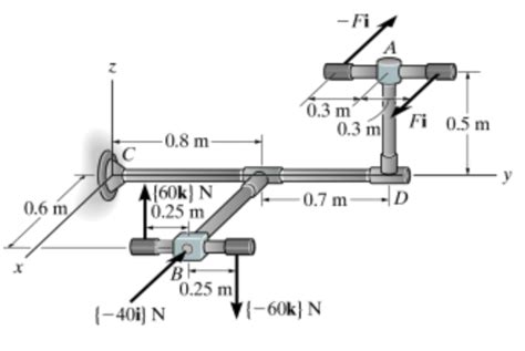 Solved The Pipe Assembly Is Subjected To The Action Of