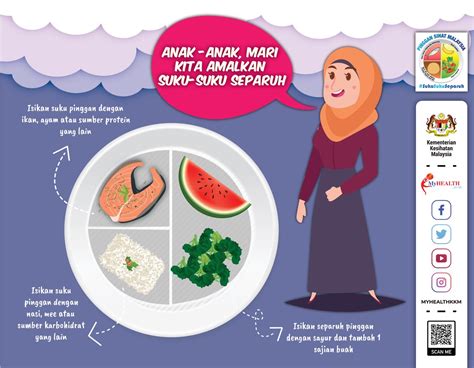 Pinggan Sihat Malaysia Suku Suku Separuh Pinggan Sihat Malaysia Makanan Sihat Trifastz