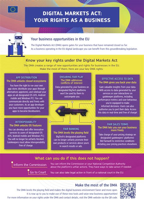 About The Digital Markets Act