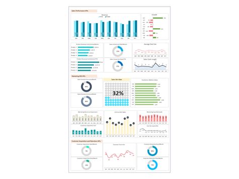 Dashboard Templates: CEO Dashboard - Sales and Marketing Report