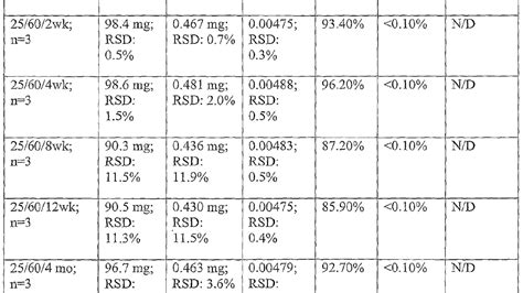 Zyrtec Dosage For Dogs Chart