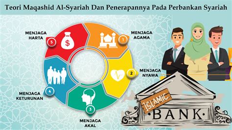 Konsep Bank Syariah Homecare