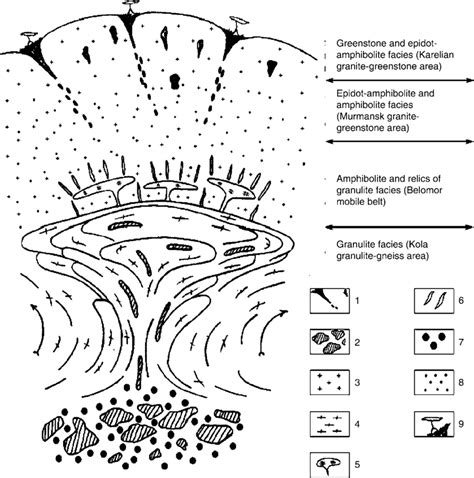 22 Idealized Schematics Of The Mature Continental Crust In Archaean