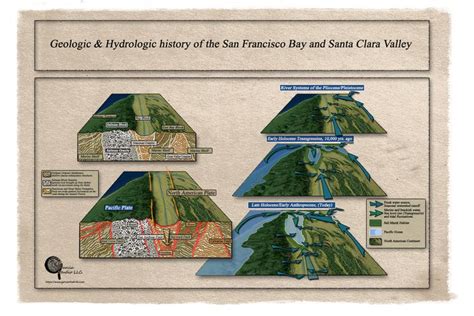 Hydrologic history of San Francisco Bay | Scientific illustration ...