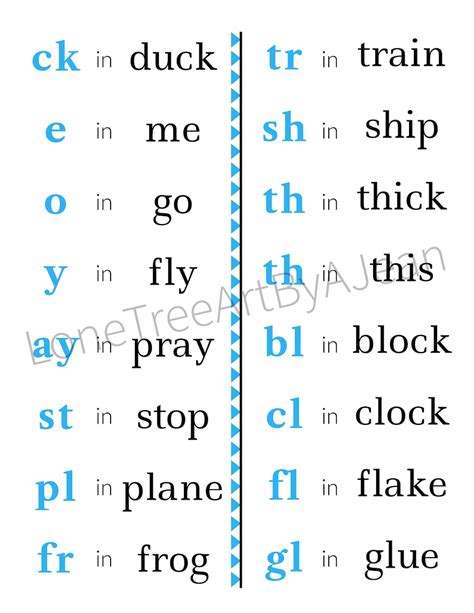 Part 1 Teach Kids Phonics Charts Help Kids Learn to Read - Etsy