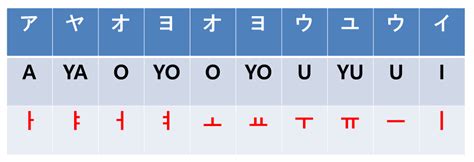 韓国語「母音」の発音は10個に絞ると覚えやすい！ もっと身近に韓国ナビ