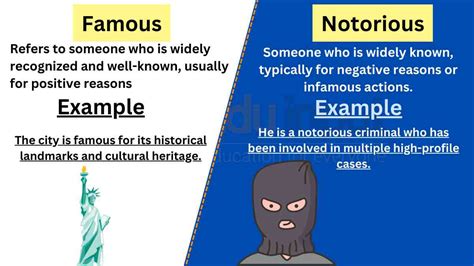 Famous vs Notorious-Difference Between and Examples