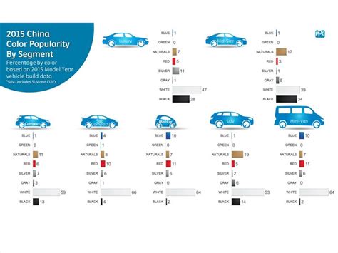 Los Colores De Auto M S Populares De