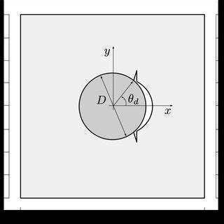 Geometry And Boundary Conditions Of The Composite Unit Cell Containing