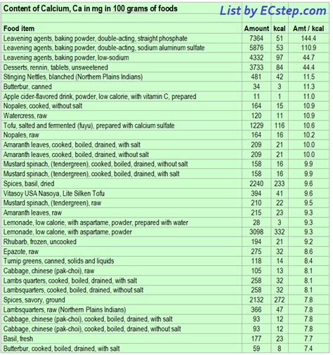 Calcium Rich Foods Chart