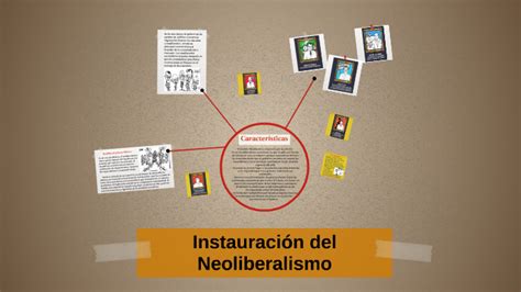 Instauración Del Neoliberalismo By Rocio Guevara Villela