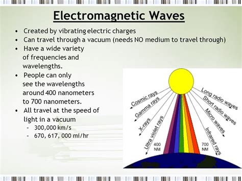 Characteristics Of Wave In Science