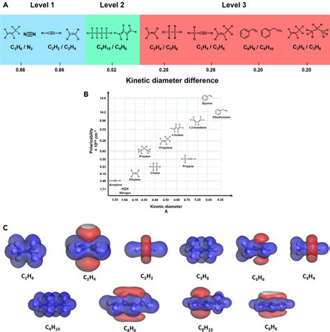 Different Properties Of Hydrocarbon Molecules A Complex Hydrocarbons Download Scientific