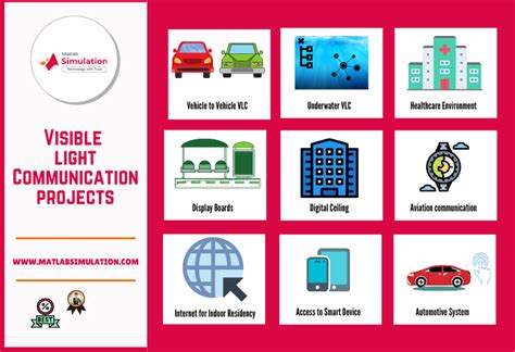 Advantages of Visible Light communication Projects