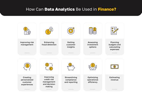 Uses Of Data Analytics In The Financial Services Industry