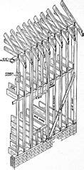 Balloon Framing | Construction, Structure & Overview - Lesson | Study.com