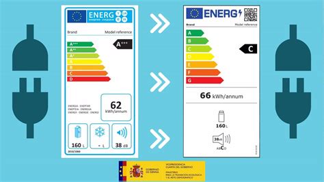 El Nuevo Etiquetado Energ Tico De Electrodom Sticos Entra En Vigor Este