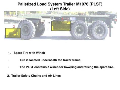 PPT - Palletized Load System PowerPoint Presentation - ID:4009983