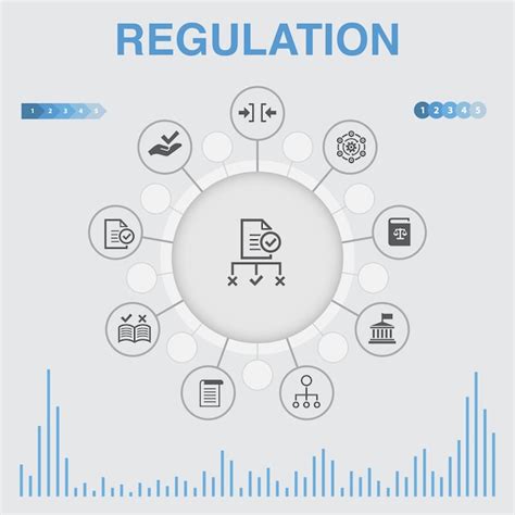 Premium Vector Regulation Infographic With Icons Contains Such Icons