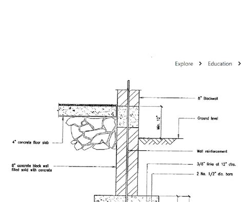 Foundation Wall Detail | ppgbbe.intranet.biologia.ufrj.br