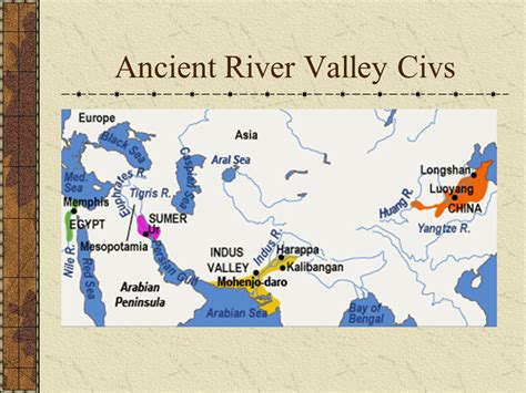 Ancient Civilizations Presentation History