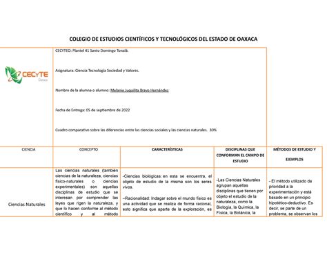 Cuadro Comparativo Docx De Las Ciencias Colegio De Estudios