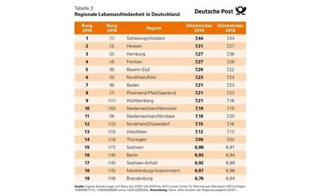 Glücksatlas 2019 Zeigt Deutschland So Zufrieden Wie Noch Nie