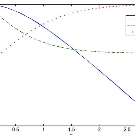 Numerical solutions of stagnation-point flow | Download Scientific Diagram