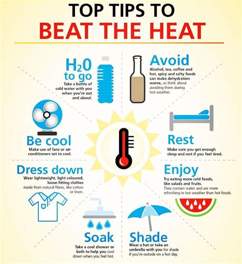 You Can Beat The Heat Follow The Tips Above To Avoid Heat Related