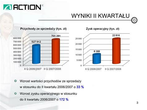 Ppt Prezentacja Wynik W Finansowych Za Ii Kwarta