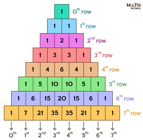 Pascal's Triangle What It Is And How To Use It, 58% OFF