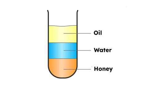 Density of Water | Physics Wallah