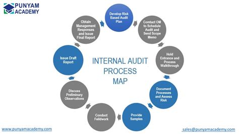 Ppt Isoiec Internal Auditor And Measurement Uncertainty