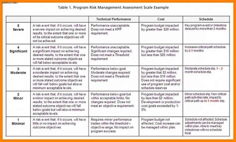 Risk Assessment Template Project Management