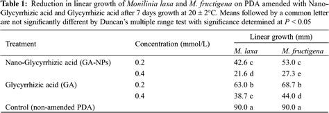 Phyton Free Full Text The Potential Efficacy Of Glycyrrhizic Acid