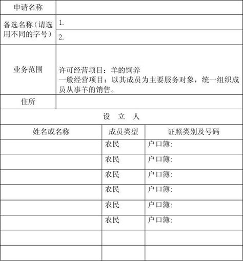 农民专业合作社名称预先核准申请书范本word文档在线阅读与下载无忧文档