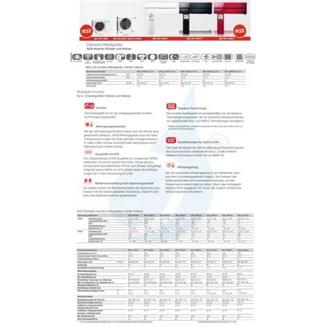 Mitsubishi Trio Split 9 9 12 Btu Rubinroten MXZ 3F68VF4