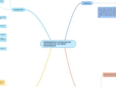 HERRAMIENTAS TECNOLOGICAS APLICADAS EN LAS Mind Map