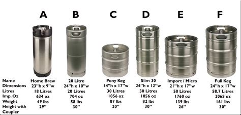 Beer Keg Maths