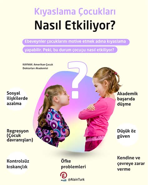 Kıyaslama Çocukları Nasıl Etkiliyor