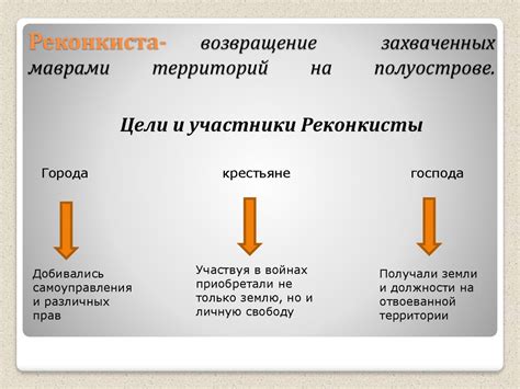 Реконкиста - презентация онлайн