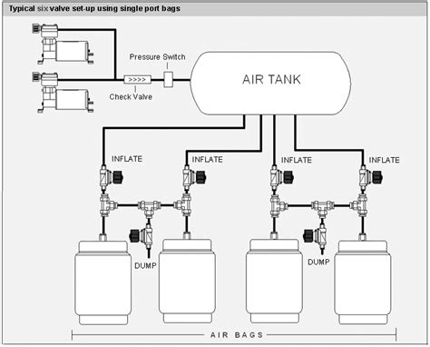 Air Bag Suspension Schematic