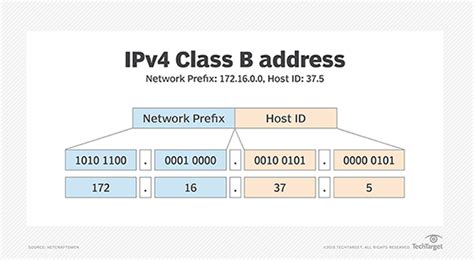 What Is A Subnet And How Does It Work Definition From WhatIs