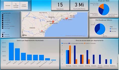 Modelo De Dashboard Power Bi